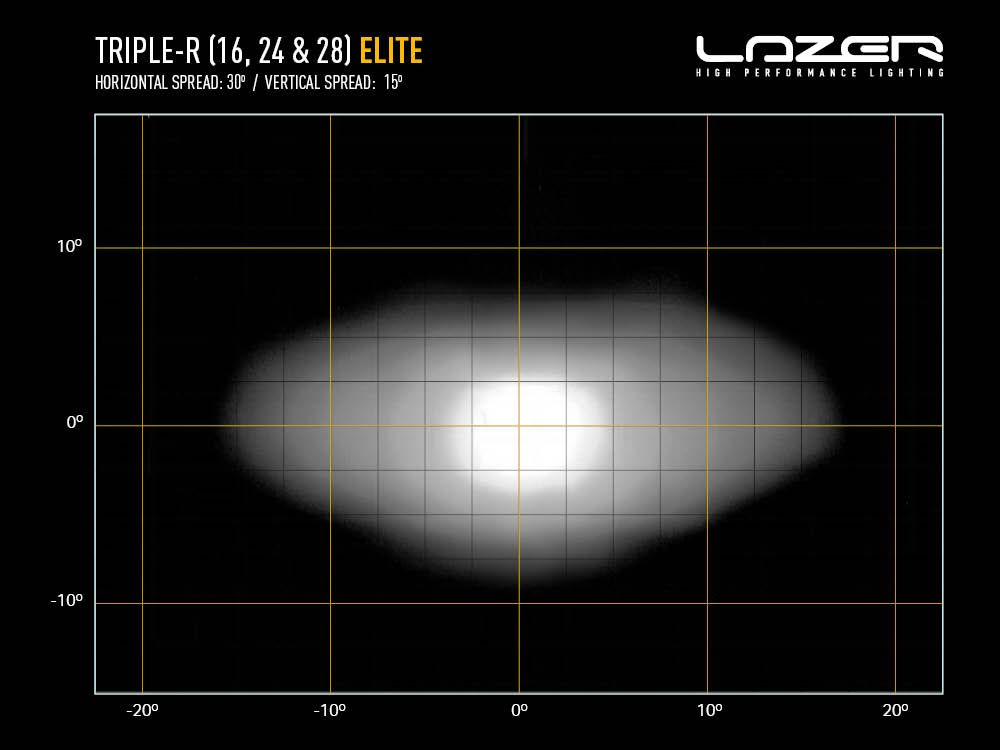 LAZER LAMPS TRIPLE-R 24 ELITE