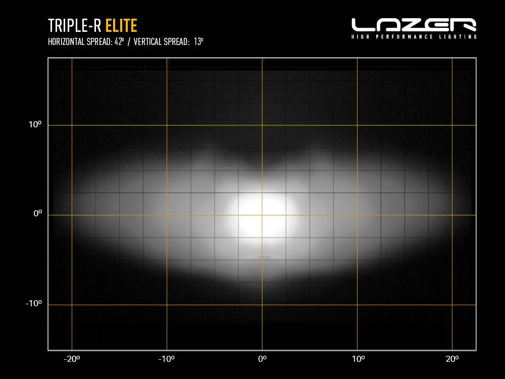 LAZER LAMPS TRIPLE-R 850 ELITE