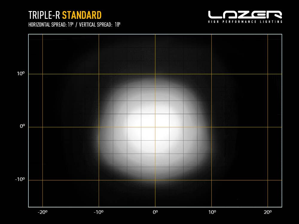 LAZER LAMPS TRIPLE-R 1000 WITH BEACON
