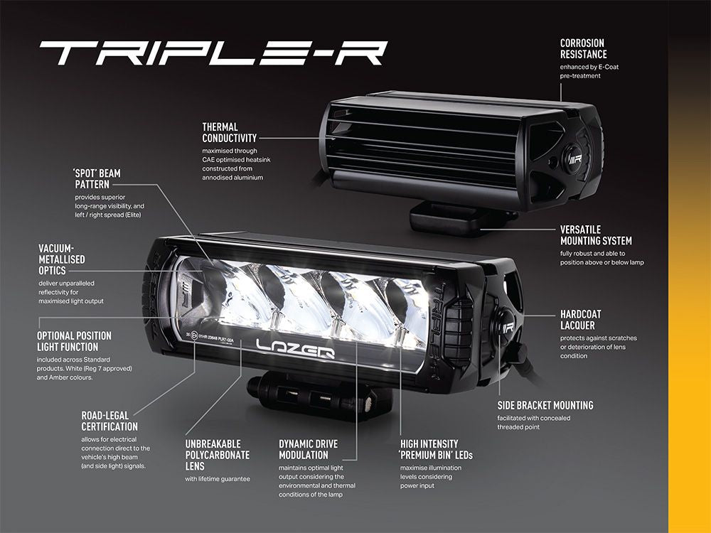 LAZER LAMPS TOYOTA HILUX (2021+) GRILLE KIT