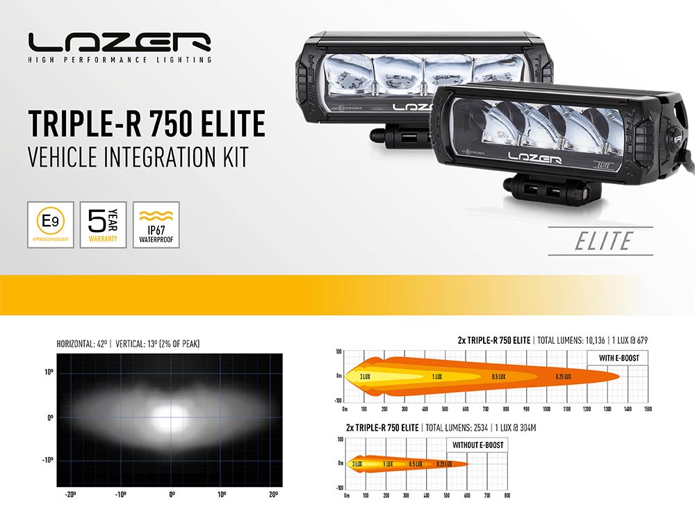 LAZER LAMPS ISUZU D-MAX (2021+) GRILLE KIT