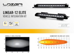 LAZER LAMPS LAND ROVER DEFENDER (2020+) ROOF LIGHT PODS
